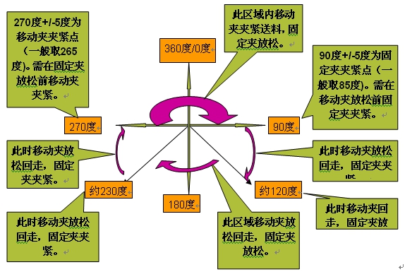 精密五金沖壓，高速精密五金沖壓，精密五金沖壓生產(chǎn)