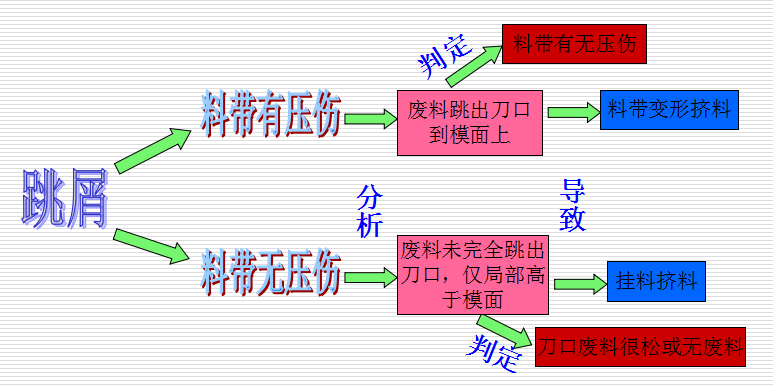 沖壓件