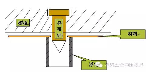 送料機